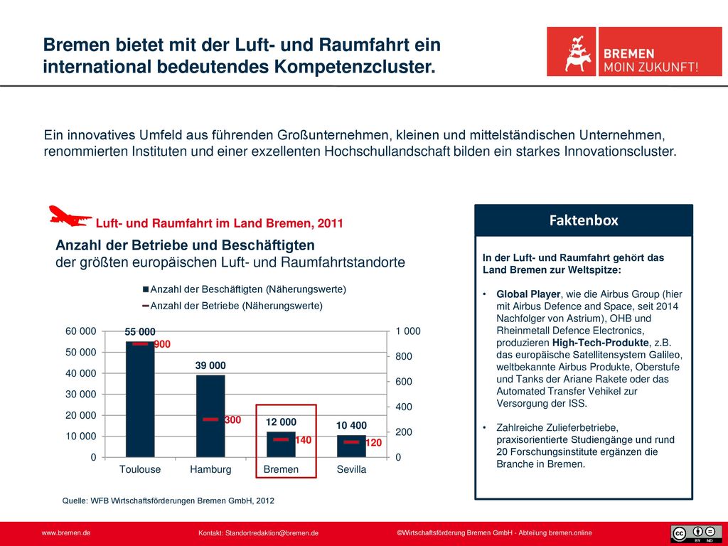 Bremen bietet mit der Luft- und Raumfahrt ein international bedeutendes Kompetenzcluster.