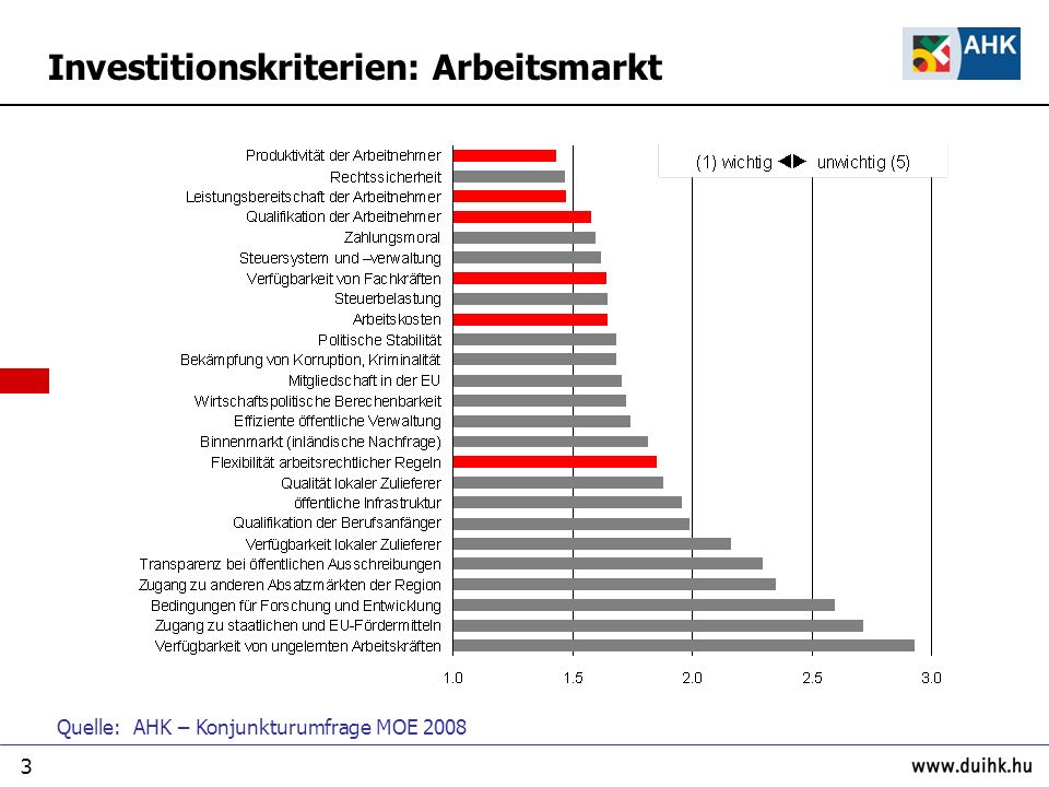 Investitionskriterien: Arbeitsmarkt