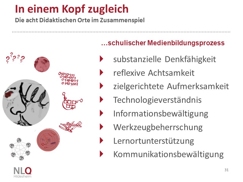 In einem Kopf zugleich Die acht Didaktischen Orte im Zusammenspiel