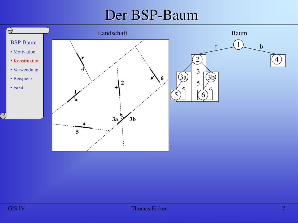 b 3a 5 6 Landschaft Baum f b a 5 3b BSP-Baum 4