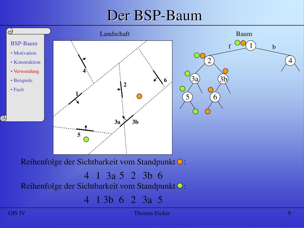 Landschaft Baum. BSP-Baum. Motivation. Konstruktion. Verwendung. Beispiele. Fazit. f. 1. b.