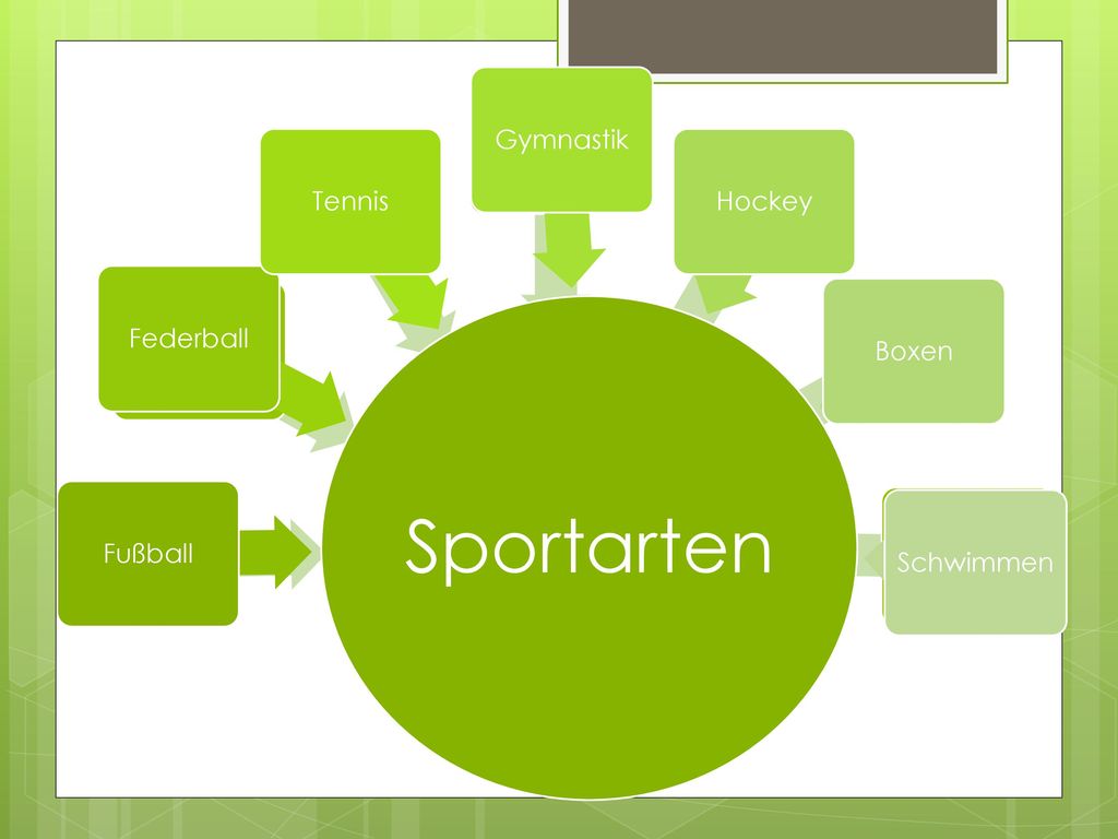 Sportarten Sportarten Fußball Federball Tennis Gymnastik Hockey Boxen