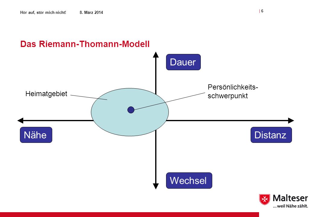 Beispiel riemann-thomann-modell Riemann thomann