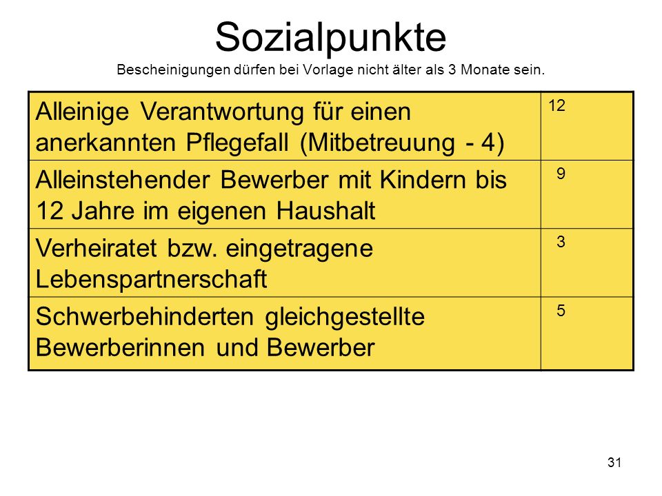 Sozialpunkte Bescheinigungen dürfen bei Vorlage nicht älter als 3 Monate sein.
