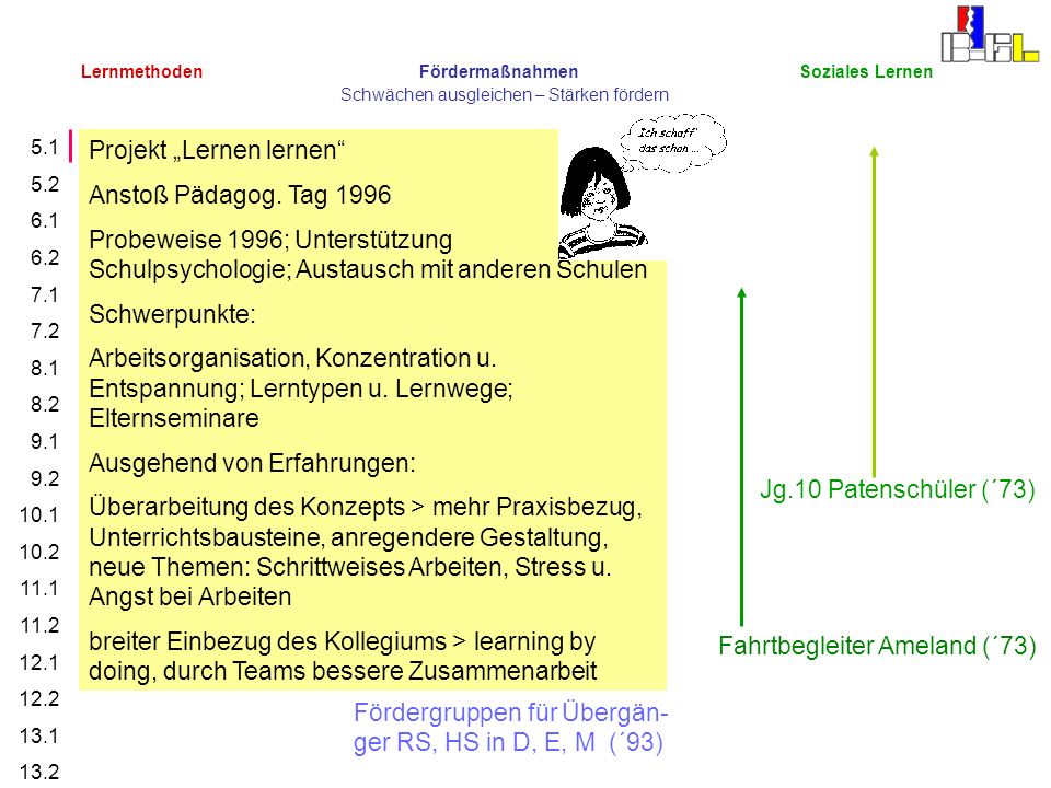 Projekt „Lernen lernen Anstoß Pädagog. Tag 1996