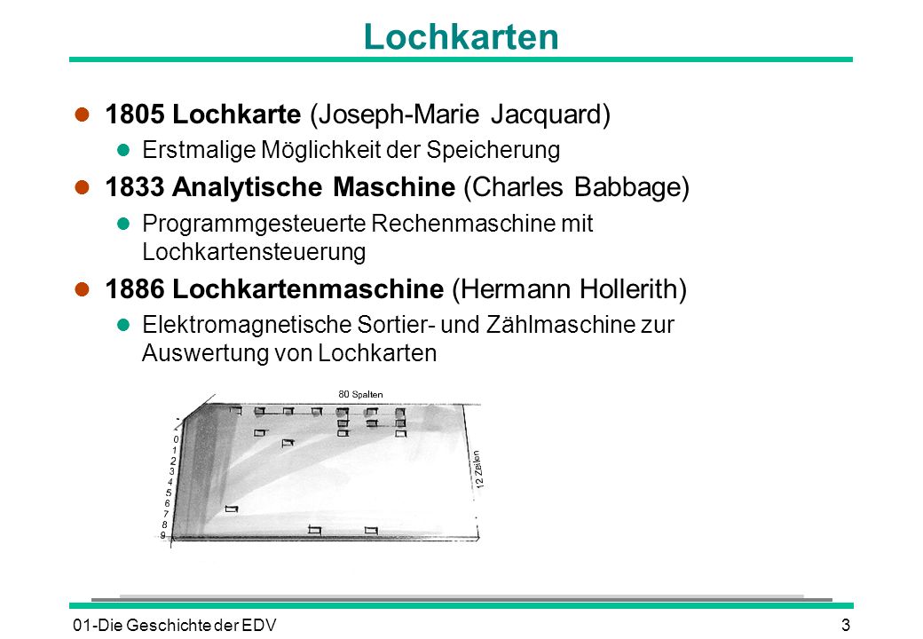 Lochkarten 1805 Lochkarte (Joseph-Marie Jacquard)