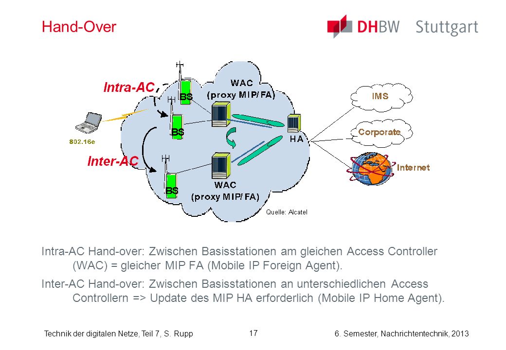 Hand-Over Intra-AC Hand-over: Zwischen Basisstationen am gleichen Access Controller (WAC) = gleicher MIP FA (Mobile IP Foreign Agent).