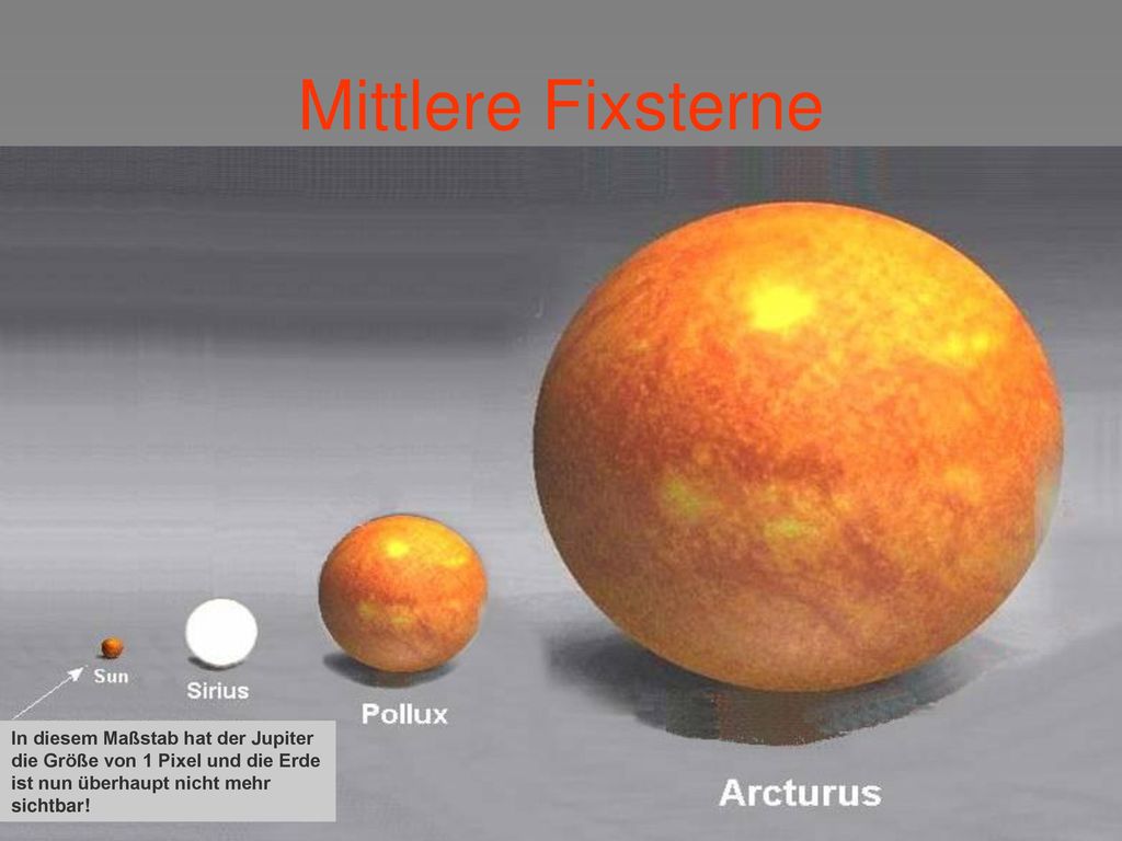 Mittlere Fixsterne In diesem Maßstab hat der Jupiter die Größe von 1 Pixel und die Erde ist nun überhaupt nicht mehr sichtbar!