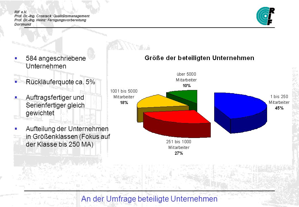 An der Umfrage beteiligte Unternehmen
