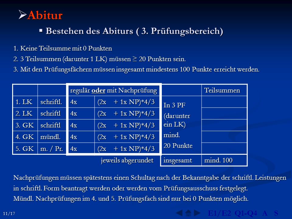 Abitur Bestehen des Abiturs ( 3. Prüfungsbereich) E1/E2 Q1-Q4 A S