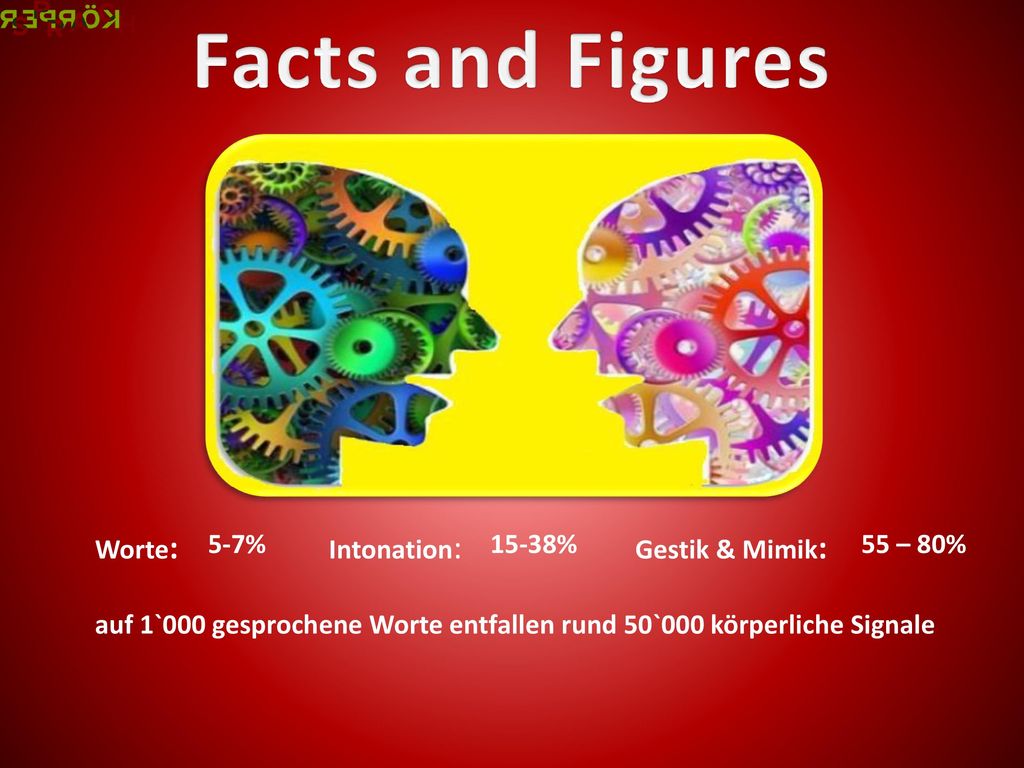 Facts and Figures Worte: 5-7% Intonation: 15-38% Gestik & Mimik: