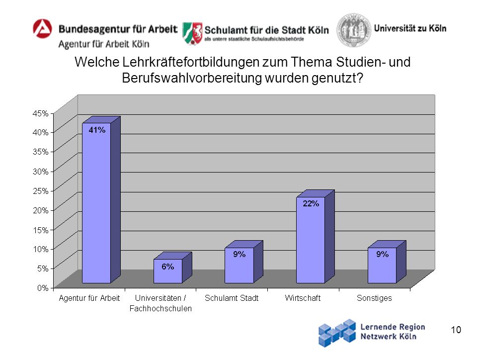 Welche Lehrkräftefortbildungen zum Thema Studien- und Berufswahlvorbereitung wurden genutzt