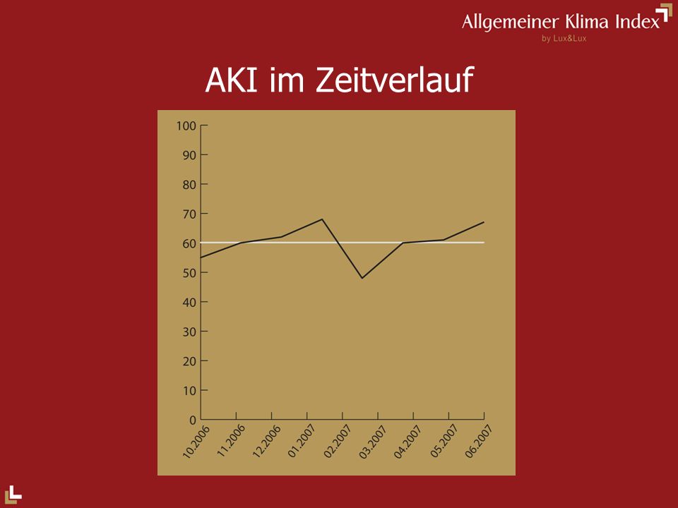 AKI im Zeitverlauf Vorsicht: Fragebogenaktion Nr. 3 muss gestrichen werden!