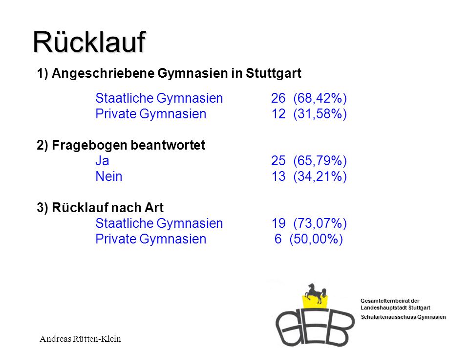 Rücklauf 1) Angeschriebene Gymnasien in Stuttgart Staatliche Gymnasien 26 (68,42%) Private Gymnasien 12 (31,58%)