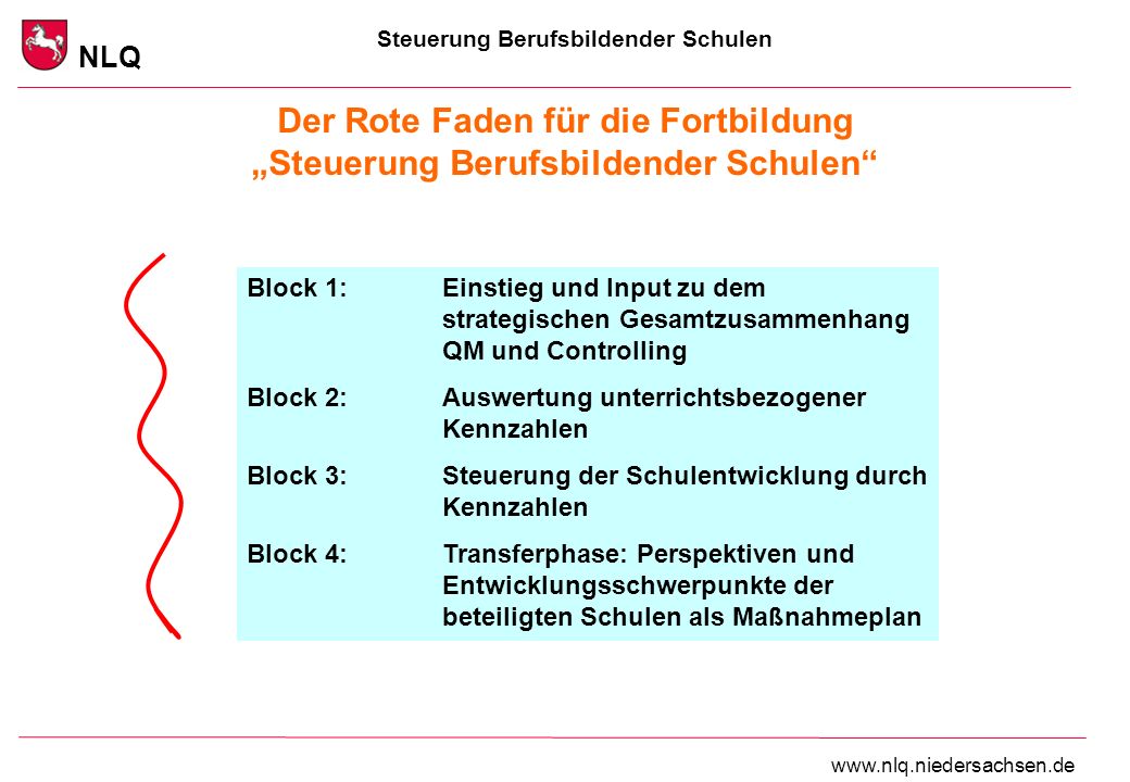 Der Rote Faden für die Fortbildung „Steuerung Berufsbildender Schulen