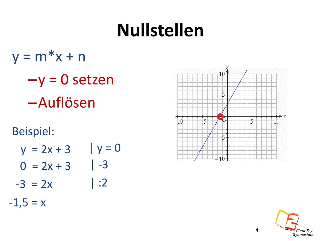 Nullstellen y = m*x + n y = 0 setzen Auflösen Beispiel: y = 2x + 3