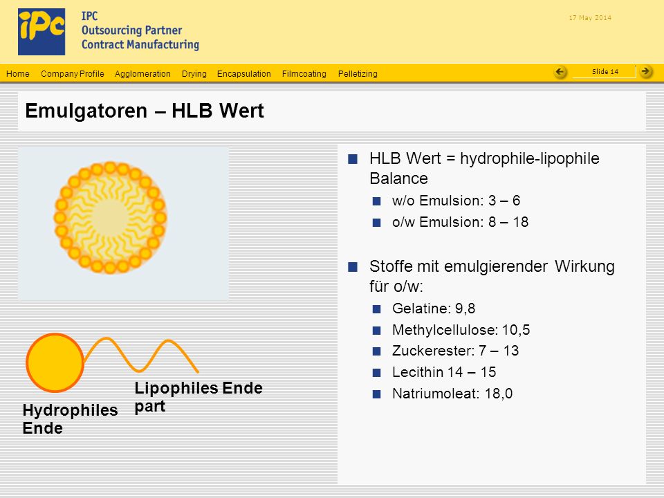 Emulgatoren – HLB Wert HLB Wert = hydrophile-lipophile Balance