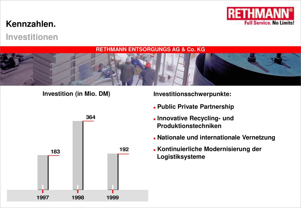 RETHMANN ENTSORGUNGS AG & Co. KG Investition (in Mio. DM)