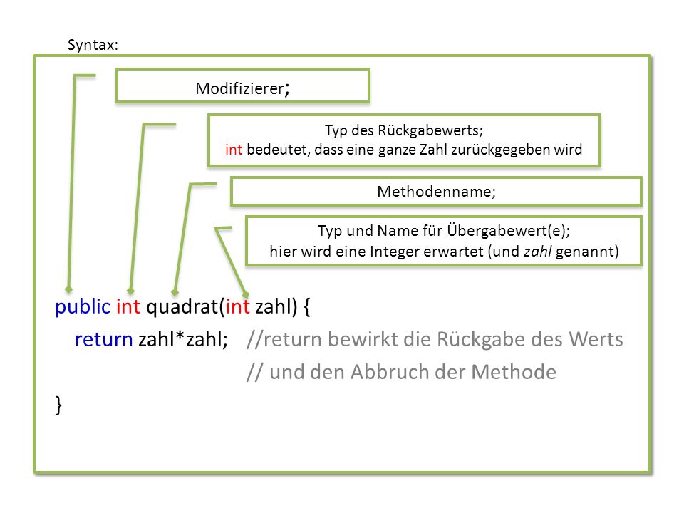 Syntax: public int quadrat(int zahl) { return zahl*zahl; //return bewirkt die Rückgabe des Werts // und den Abbruch der Methode }