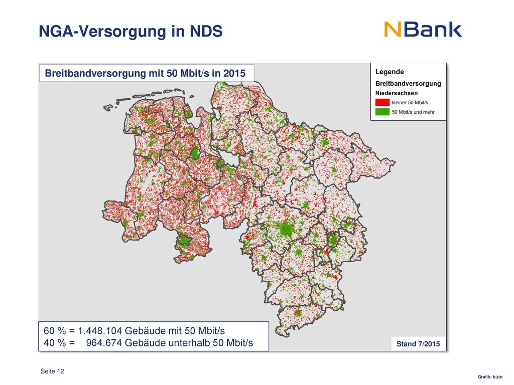 NGA-Versorgung in NDS Breitbandversorgung mit 50 Mbit/s in 2015