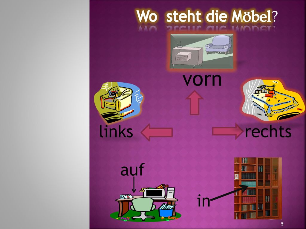 Wo steht die Möbel vorn links rechts auf in