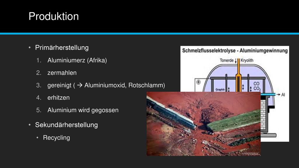 Produktion Primärherstellung Sekundärherstellung Aluminiumerz (Afrika)