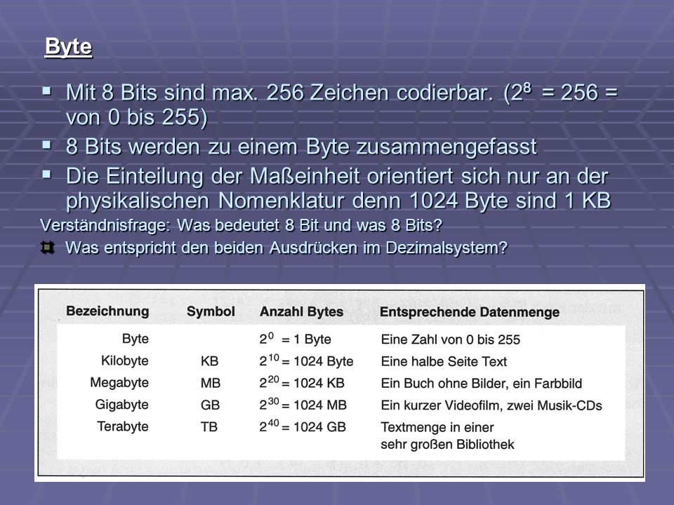 Mit 8 Bits sind max. 256 Zeichen codierbar. (28 = 256 = von 0 bis 255)