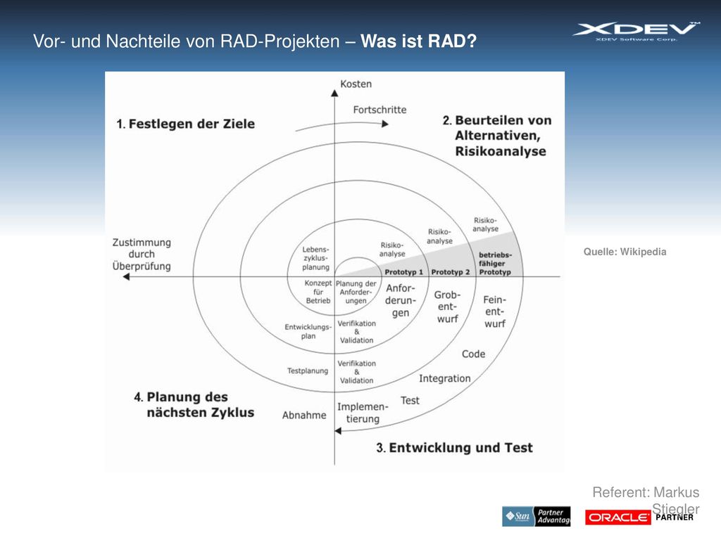 Vor- und Nachteile von RAD-Projekten – Was ist RAD