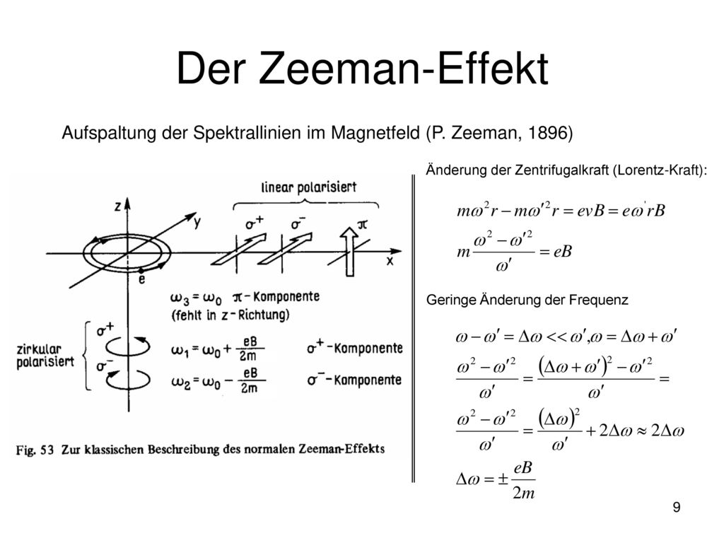 Der Zeeman-Effekt Aufspaltung der Spektrallinien im Magnetfeld (P. Zeeman, 1896) Änderung der Zentrifugalkraft (Lorentz-Kraft):