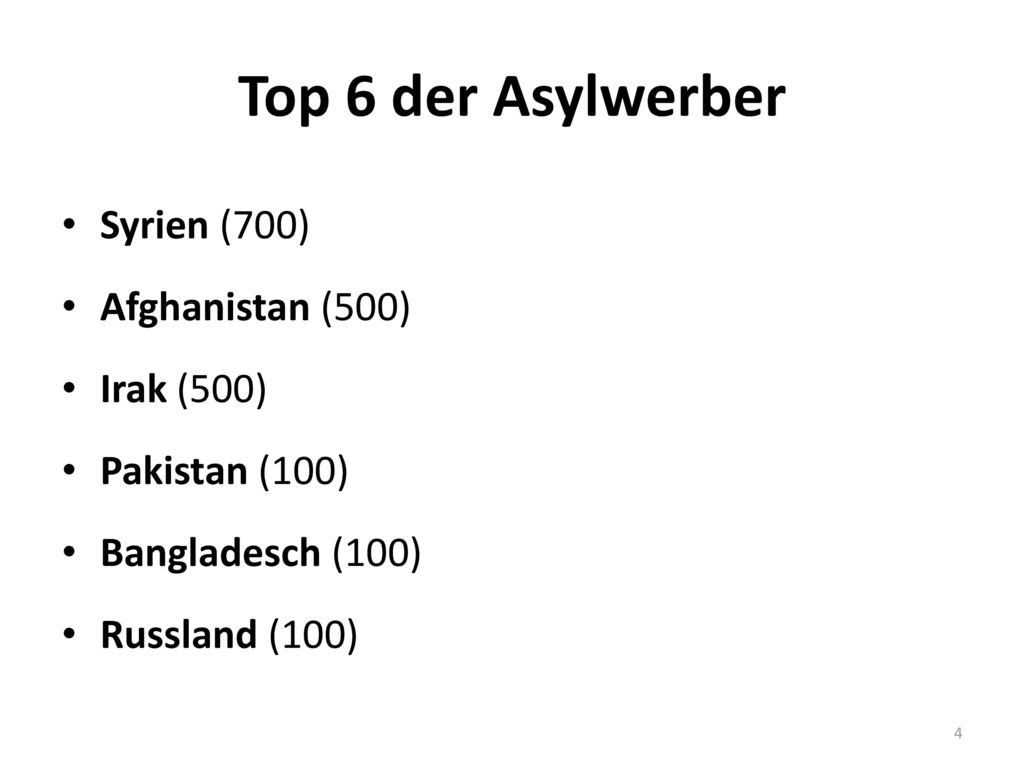 Top 6 der Asylwerber Syrien (700) Afghanistan (500) Irak (500)