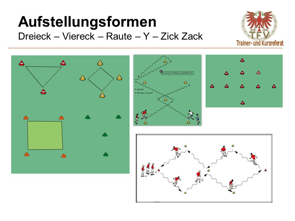 Aufstellungsformen Dreieck – Viereck – Raute – Y – Zick Zack