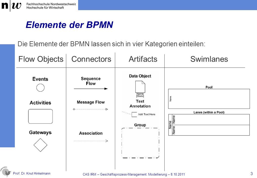 CAS IRM – Geschäftsprozess-Management: Modellierung –