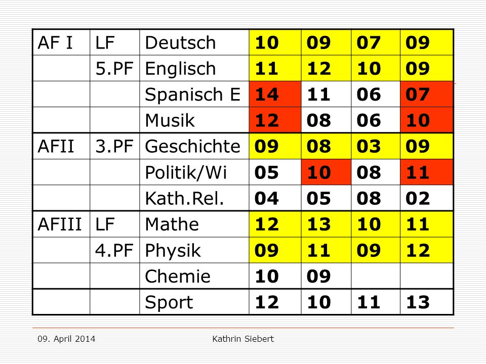 Beispiel 2: AF I LF Deutsch PF Englisch Spanisch E 14