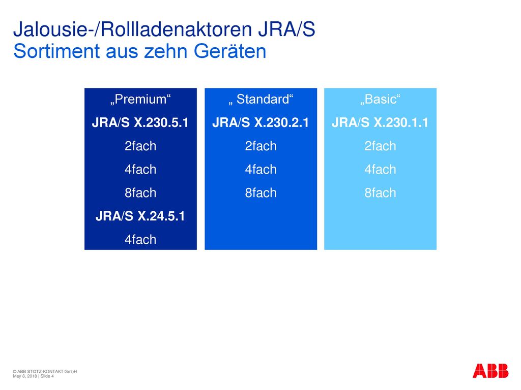 Jalousie-/Rollladenaktoren JRA/S Sortiment aus zehn Geräten