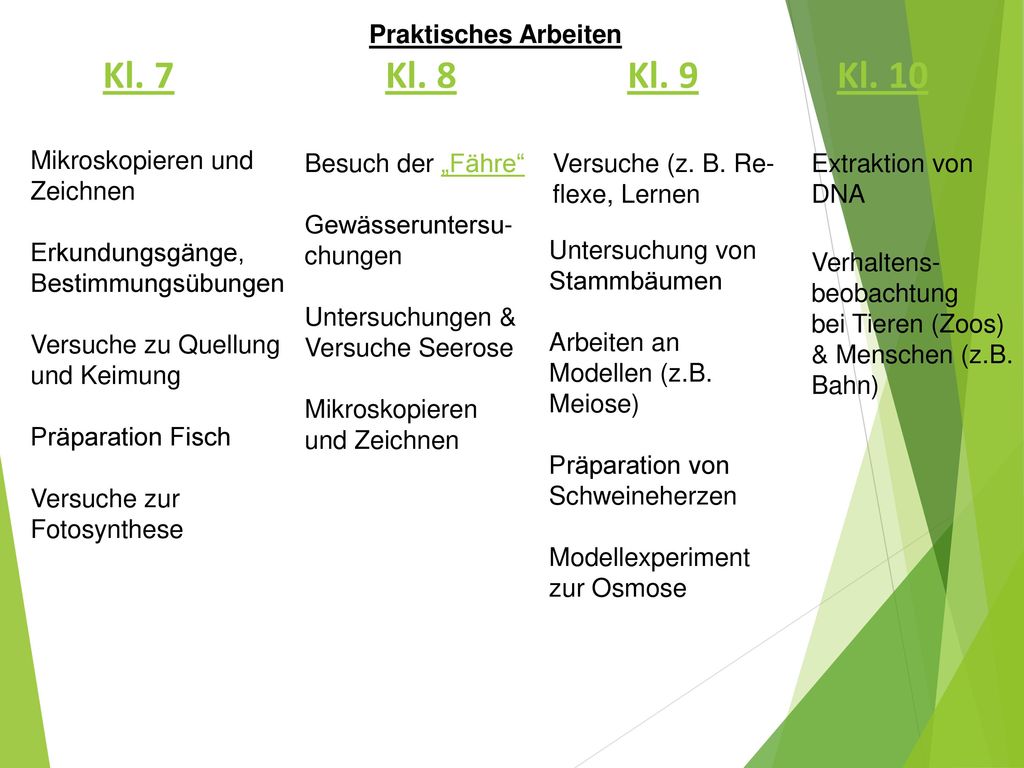 Kl. 7 Kl. 8 Kl. 9 Kl. 10 Praktisches Arbeiten
