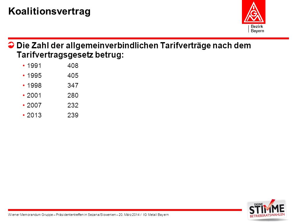 Koalitionsvertrag Die Zahl der allgemeinverbindlichen Tarifverträge nach dem Tarifvertragsgesetz betrug: