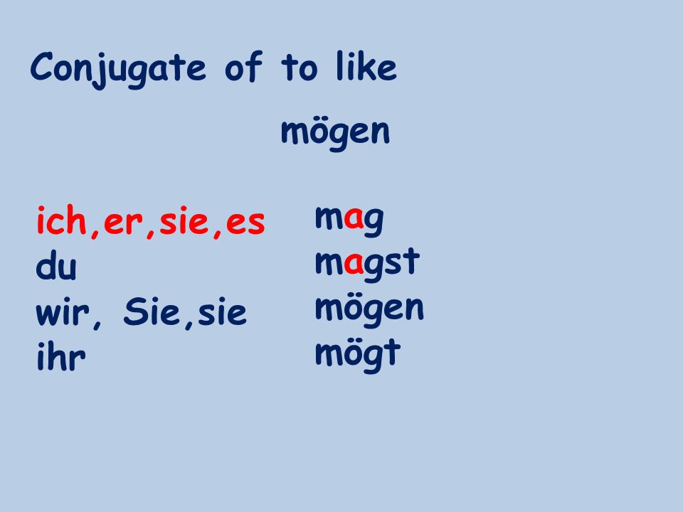 Conjugate of to like mögen mag magst mögen mögt ich,er,sie,es du wir, Sie,sie ihr