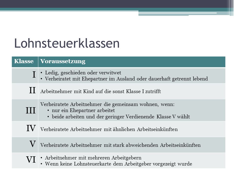 Lohnsteuerklassen I II III IV V VI Klasse Voraussetzung