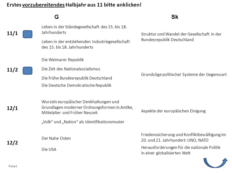 Erstes vorzubereitendes Halbjahr aus 11 bitte anklicken!