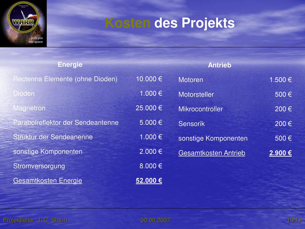 Kosten des Projekts Antrieb Motoren € Motorsteller 500 €