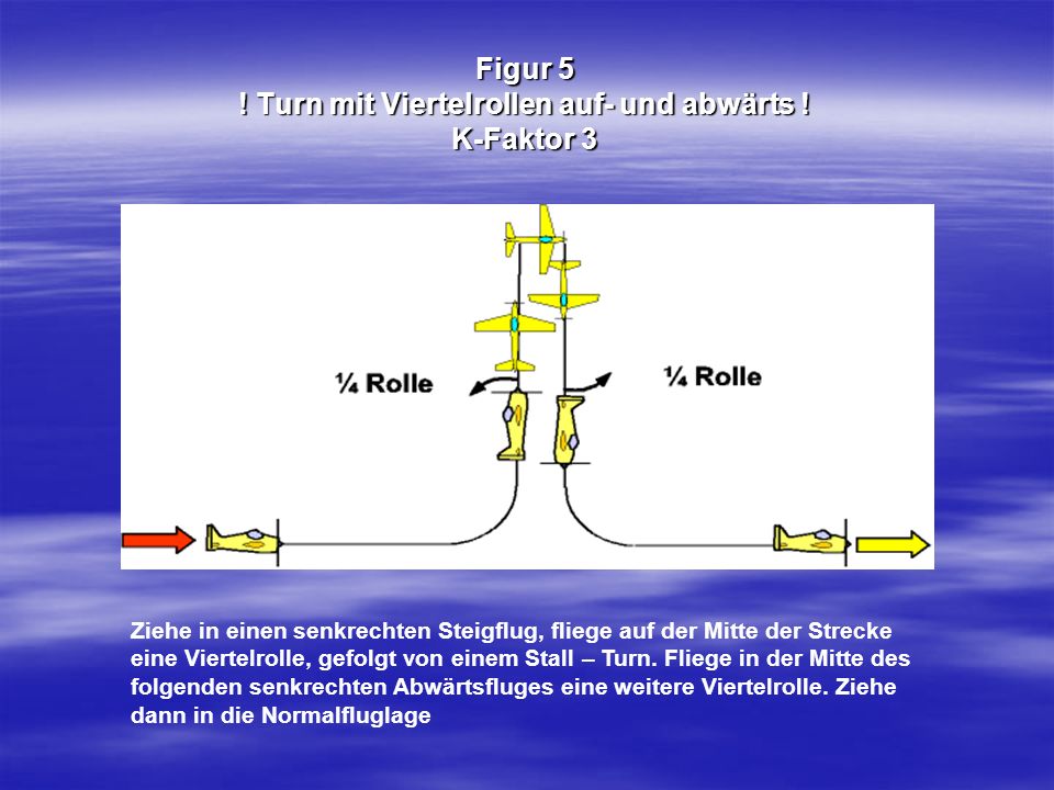 Figur 5 ! Turn mit Viertelrollen auf- und abwärts ! K-Faktor 3