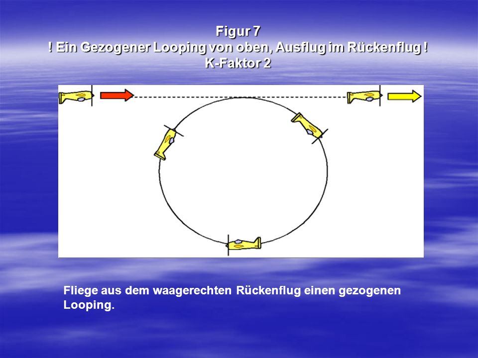 Figur 7. Ein Gezogener Looping von oben, Ausflug im Rückenflug