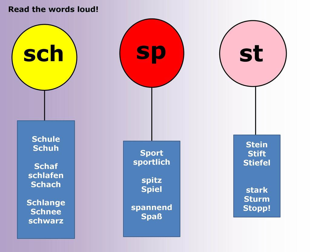 sp st sch Read the words loud! Schule Schuh Sport sportlich