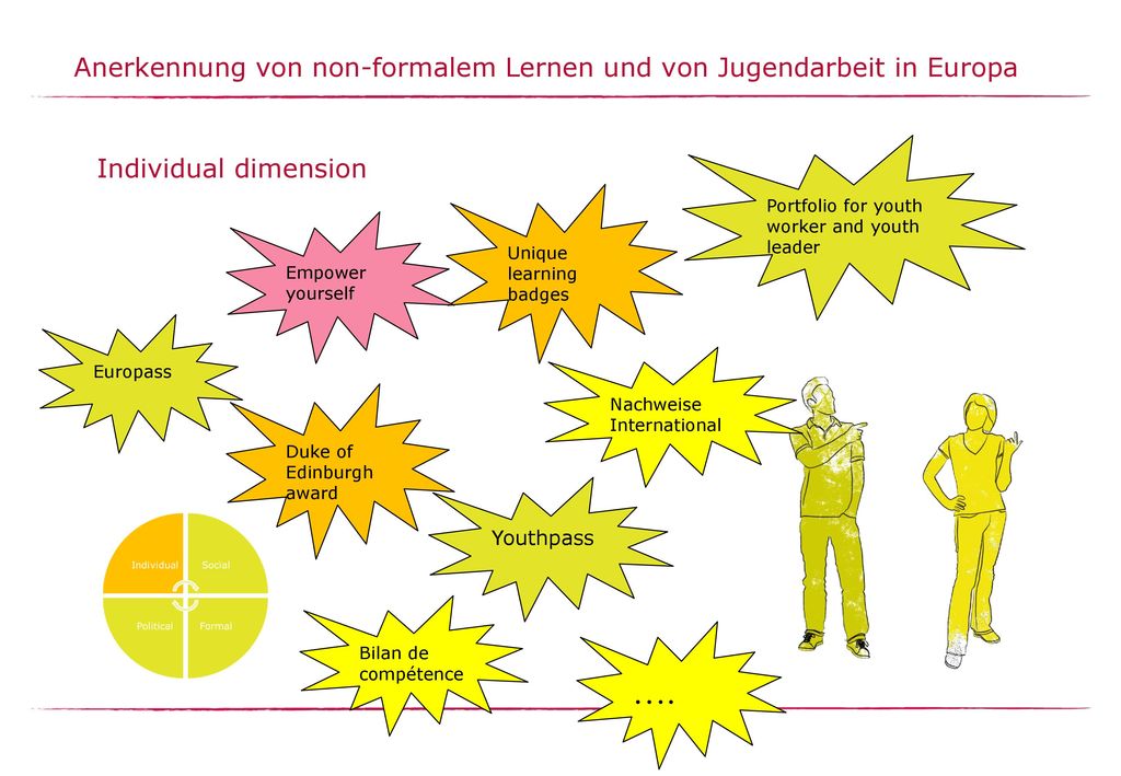 Anerkennung von non-formalem Lernen und von Jugendarbeit in Europa