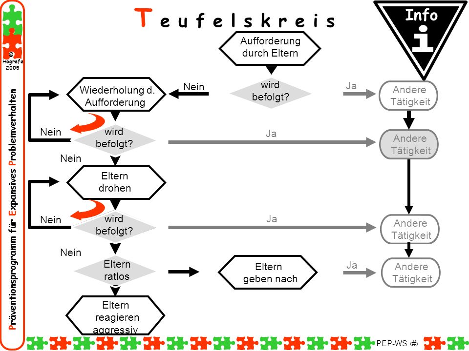T e u f e l s k r e i s Info Aufforderung durch Eltern