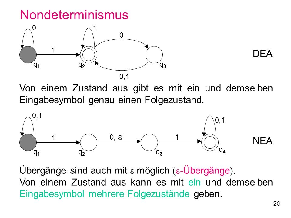 Nondeterminismus q1. q2. q ,1. DEA. Von einem Zustand aus gibt es mit ein und demselben Eingabesymbol genau einen Folgezustand.