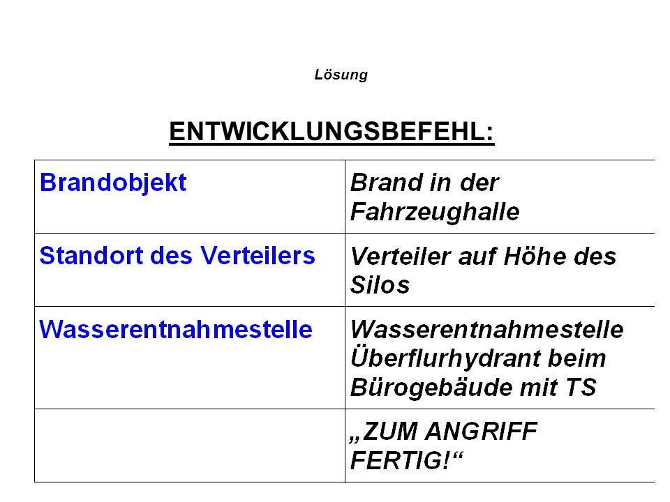 Lösung ENTWICKLUNGSBEFEHL:
