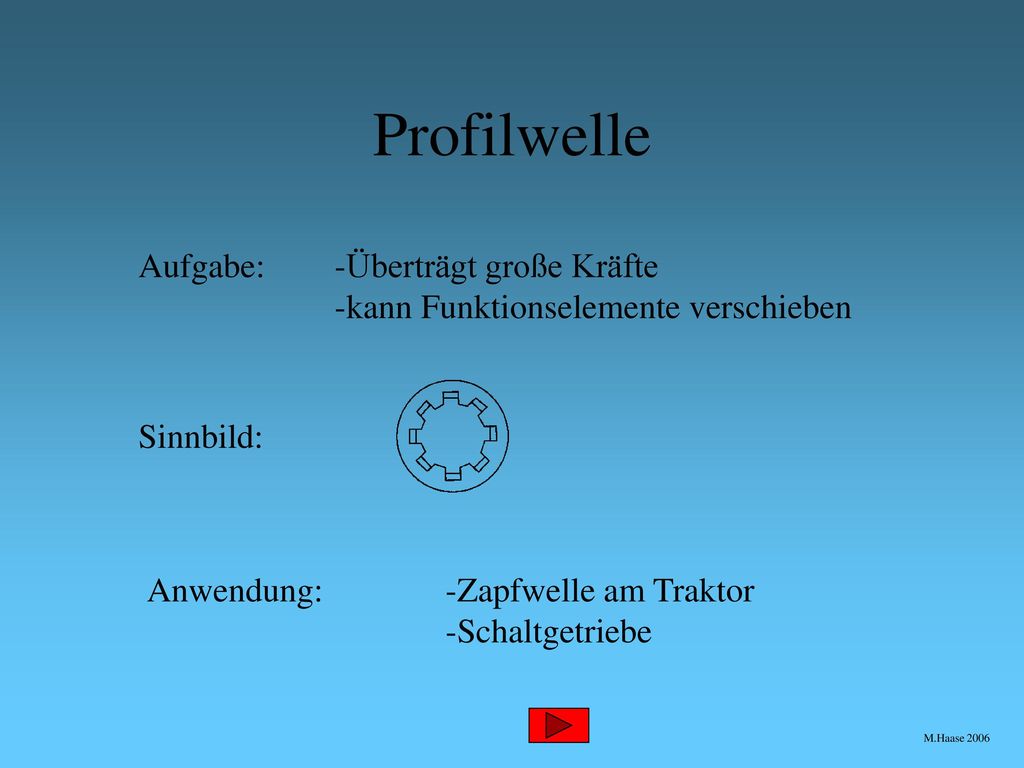 Profilwelle Aufgabe: -Überträgt große Kräfte -kann Funktionselemente verschieben. Sinnbild: Anwendung: