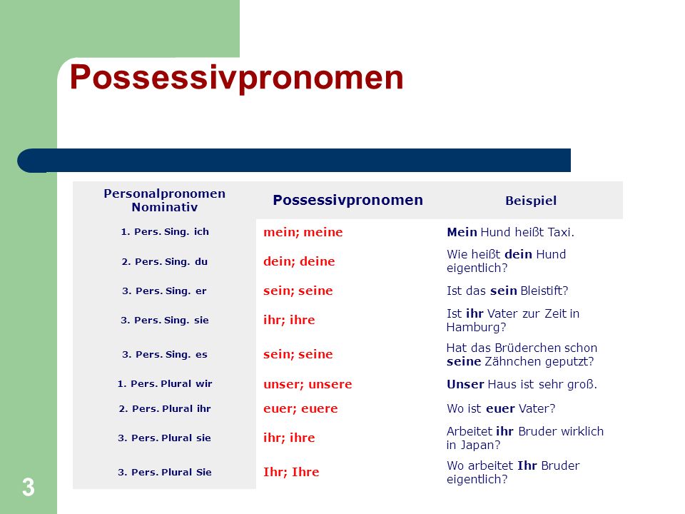 Personalpronomen Nominativ