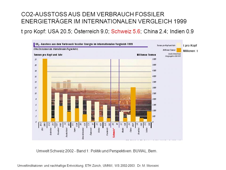 CO2-AUSSTOSS AUS DEM VERBRAUCH FOSSILER ENERGIETRÄGER IM INTERNATIONALEN VERGLEICH 1999